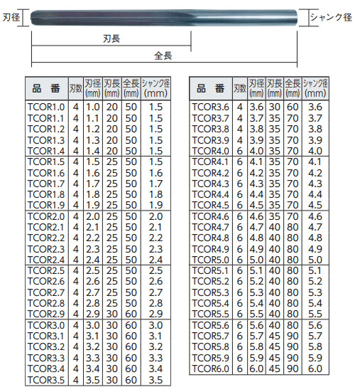 超硬リーマ 1.1mm ※取寄品 - 大工道具・金物の専門通販アルデ