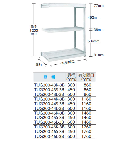 TUG型軽中量ボルトレス棚 200kg 連結型 1160×300×H1200 3段 - 大工道具