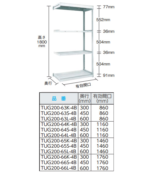 TUG型軽中量ボルトレス棚 200kg 連結型 1160×300×H1800 4段 トラスコ