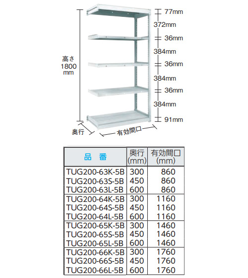 TUG型軽中量ボルトレス棚 200kg 連結型 1160×600×H1800 5段 - 大工道具