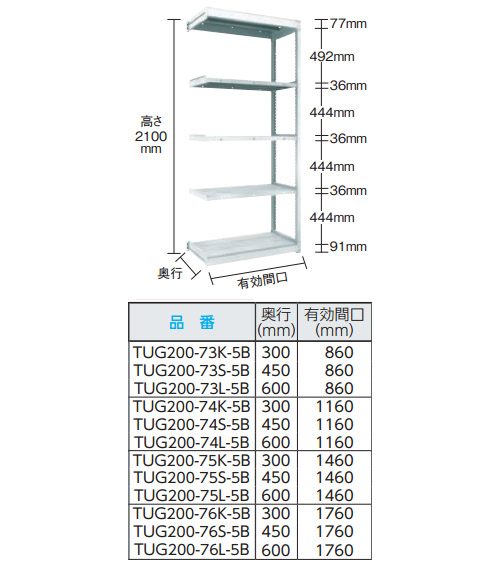 TUG型軽中量ボルトレス棚 200kg 連結型 1460×600×H2100 5段 トラスコ