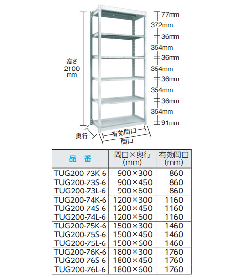 TUG型軽中量ボルトレス棚 200kg 単体型 1500×600×H2100 5段 トラスコ