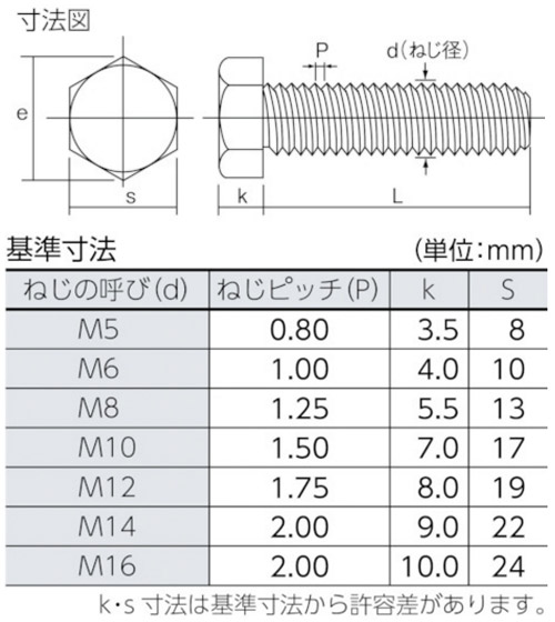 10.9全ねじ六角ボルト M8×30mm 25本 ※取寄品 - 大工道具・金物の専門