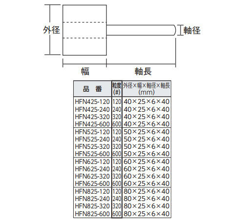 超研削 ナイロン軸付ホイール 50×25×6 #120(5個入) ※取寄品 - 大工道具