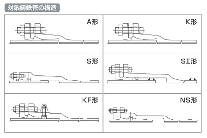 水道本管用ストレート形トルクレンチ(単能型)30mm - 大工道具・金物の