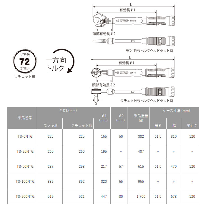 モンキ形 ラチェット形グリップ付トルクレンチセット 最小目盛0.1mm 取