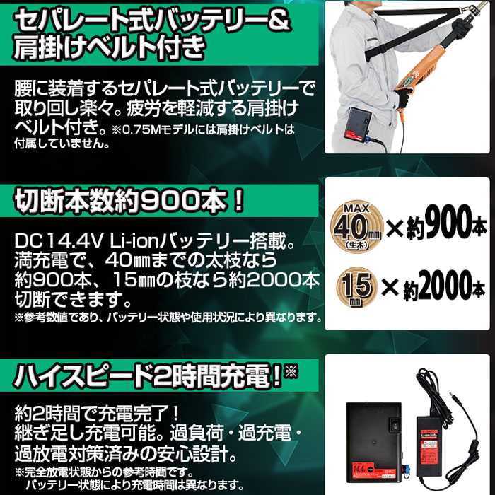 太丸充電プロ1500 バッテリー・充電器付き - 大工道具・金物の専門通販