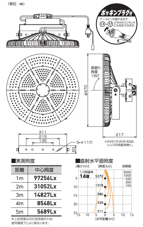 エースディスク500W 投光器タイプ 超スポット30度 - 大工道具・金物の