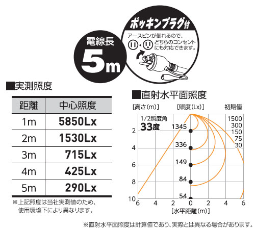 ハイディスク150W 投光器タイプ ワイド - 大工道具・金物の専門通販アルデ