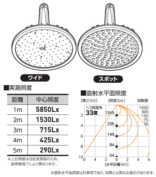 ハイディスク150W 口金E39タイプ スポット - 大工道具・金物の専門通販