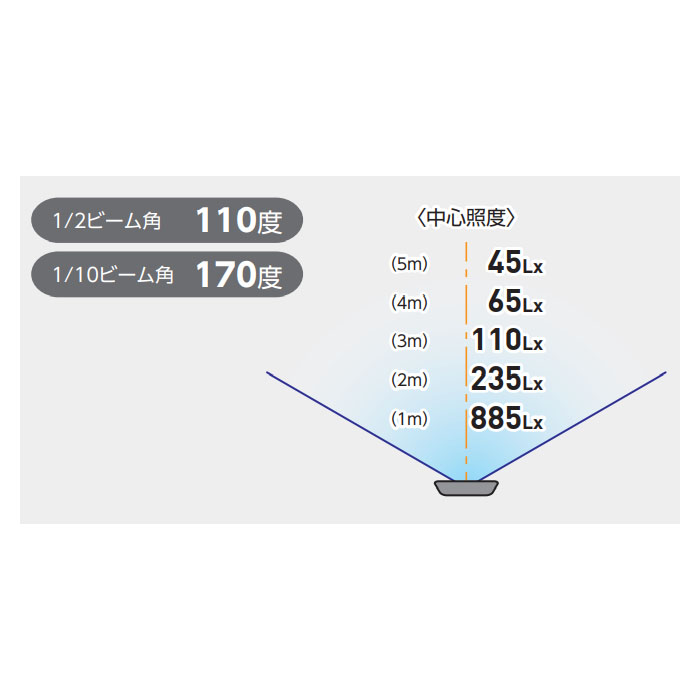 作業用 エコビックLED投光器 アースなし (取付枠タイプ)10m 20w 昼白色