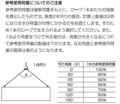 ステンレスワイヤーロープ(リール巻)100m巻 ロープ径1.5mm【取寄せ品