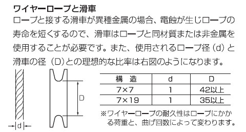 オレンジブ ニッサチェイン TSY-20-100 KanamonoYaSan KYS - 通販