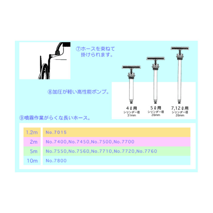 フルプラ #7500 単頭39cmノズル付5L用 取寄品 - 大工道具・金物の専門