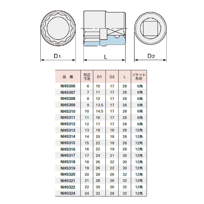 ソケットレンチ用ソケット 3/8inch 対辺寸法13mm 取寄品 - 大工道具