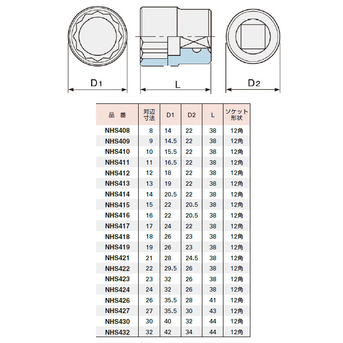 ソケットレンチ用ソケット 1/2inch 対辺寸法19mm 取寄品 - 大工道具・金物の専門通販アルデ