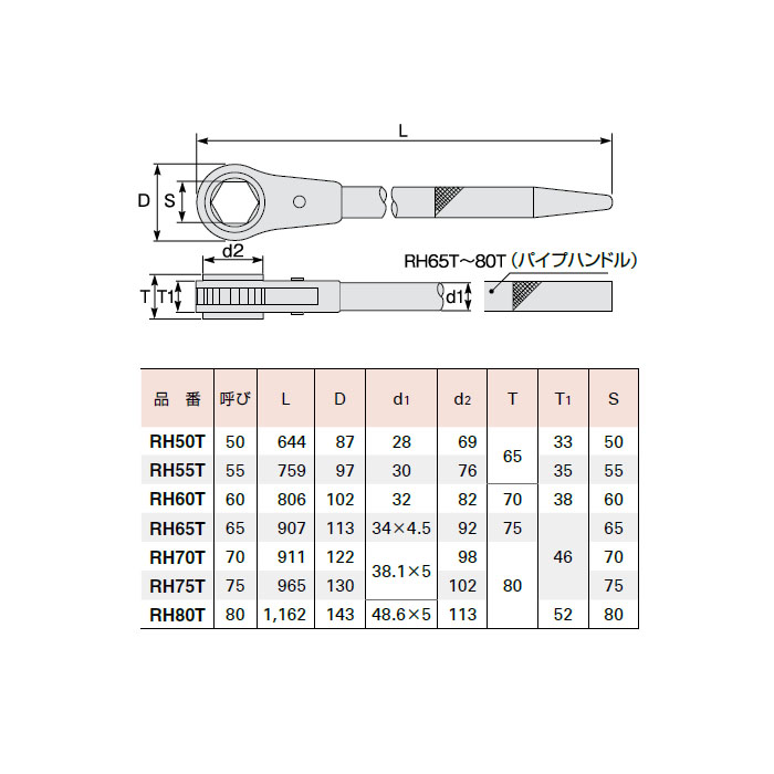 スーパーツール 片口ラチェットレンチ(強力型)六角対辺寸法:75 RH75T