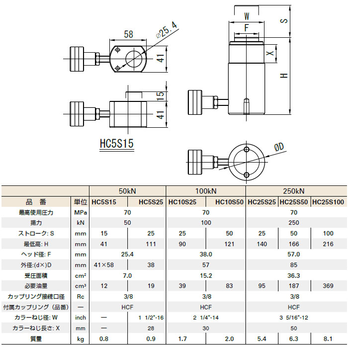 油圧シリンダー スーパー 油圧シリンダ(単動式) HC5S15N - 3