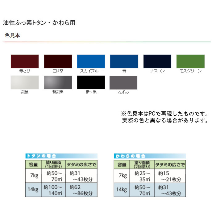 油性フッ素トタン・瓦用 スカイブルー 14kg 取寄品 - 大工道具・金物の