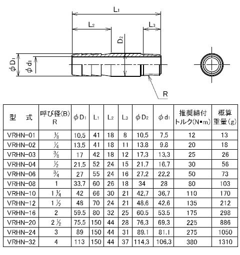 ステンレス製ねじ込継手 丸ホースニップル ネジ(R)2” - 大工道具・金物