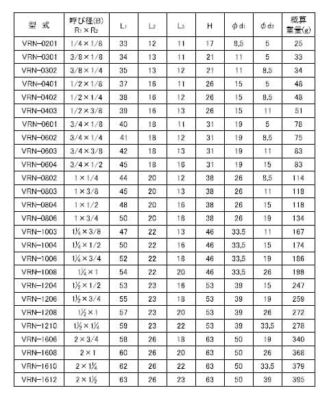 ステンレス製ねじ込継手 異径ニップル ネジ(R1×R2)1”×1/4 - 大工道具