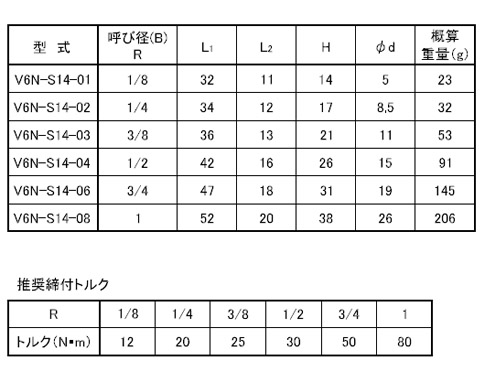 ステンレス製ねじ込継手 六角ニップル SCS13A ネジ(R)4” フローバル