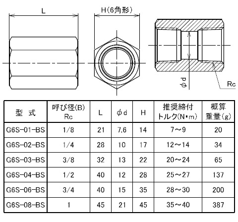 黄銅製ねじ込継手 六角ソケット ネジ(Rc)1” - 大工道具・金物の専門