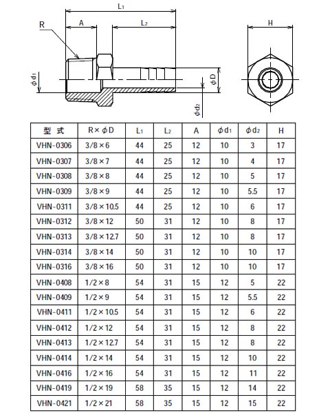 ステンレスホースニップル SUS304 ネジ(R)1/2 タケノコ外径(径D)12.7