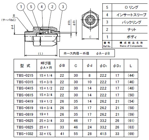 ブレードロック ステンレス製 呼び寸法(径A×R)25×1” - 大工道具・金物