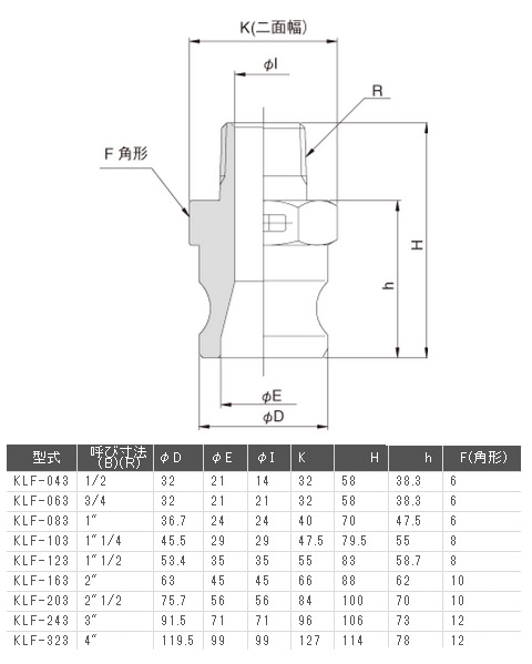 レバーカップ ステンレス製 KLF 呼び寸法(B)(R)1/2 - 大工道具・金物の