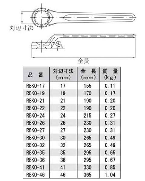 60°片口メガネレンチ 対辺寸法27mm - 大工道具・金物の専門通販アルデ