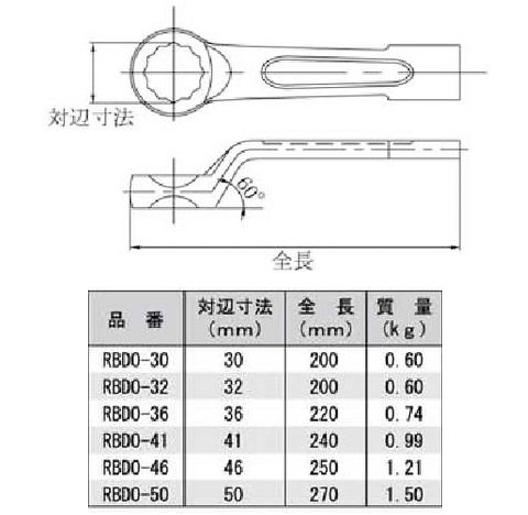 60°打撃メガネレンチ 対辺寸法41mm - 大工道具・金物の専門通販アルデ