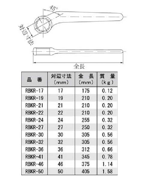 安心 HAMACO 片口メガネレンチ(60度) 二面幅寸法(mm)：22 (1丁) 品番