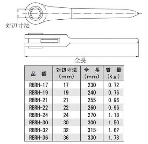 ラチェットレンチ 対辺寸法17mm - 大工道具・金物の専門通販アルデ