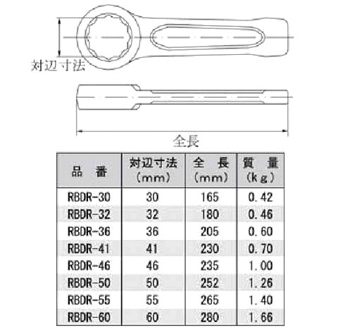 打撃メガネレンチ 対辺寸法36mm - 大工道具・金物の専門通販アルデ