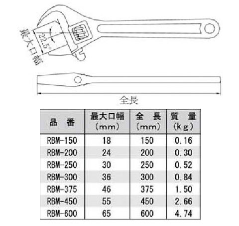 モンキーレンチ 最大口幅65mm - 大工道具・金物の専門通販アルデ