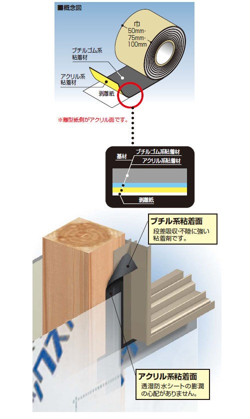 ハイブリッド防水テープ 両面タイプ 75W 75mm×20m×0.4mm 1箱12巻価格