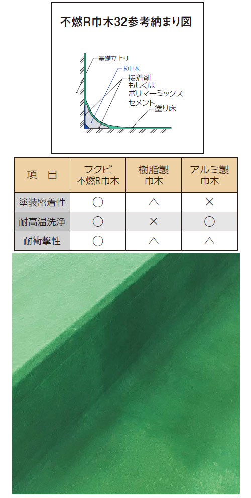 不燃R巾木 1000mm 無塗装・シーラー 1箱10本価格 - 大工道具・金物の