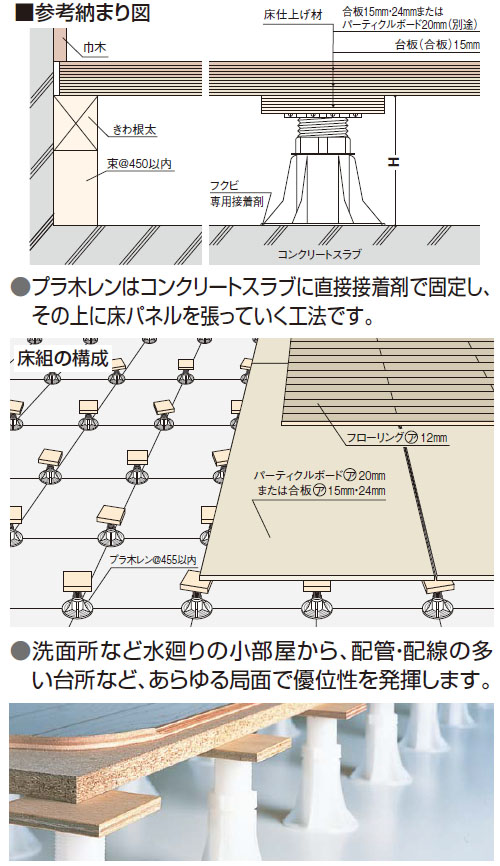 プラ木レン 6A型 1箱100個価格 - 大工道具・金物の専門通販アルデ