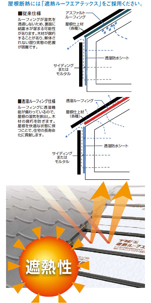 遮熱ルーフエアテックス 1000mm×40m×t0.9mm 1巻価格 - 大工道具・金物