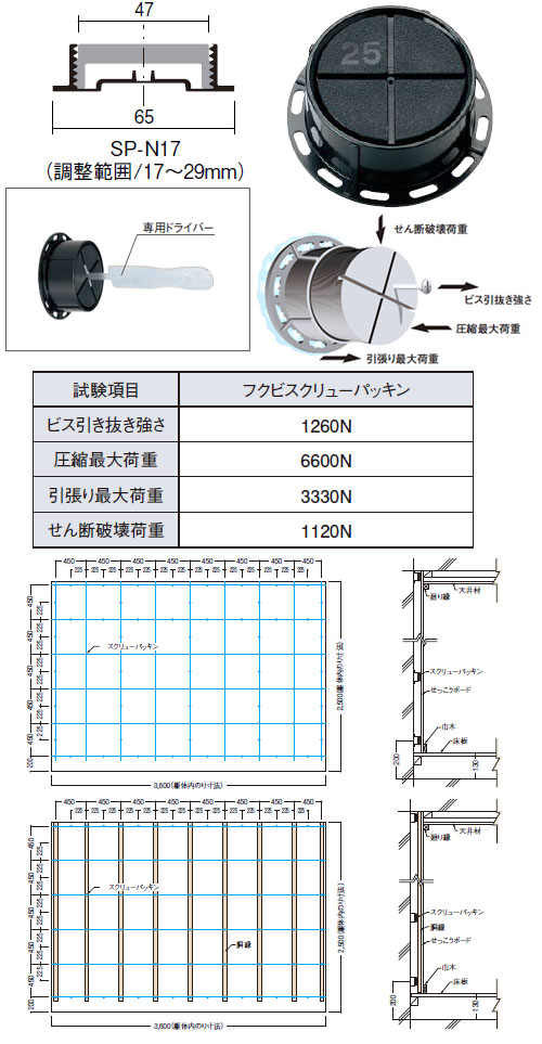 スクリューパッキンSP-N 17～29mm ブラック 1箱300個価格 - 大工道具