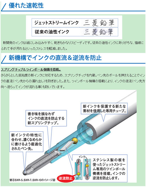 油性ボールペン アルファゲルグリップ 0.7mm SXN-1000-07 1P ブラック