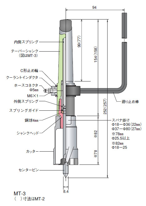 デルタゴンメタルボーラー500 カッター 27mm - 大工道具・金物の専門