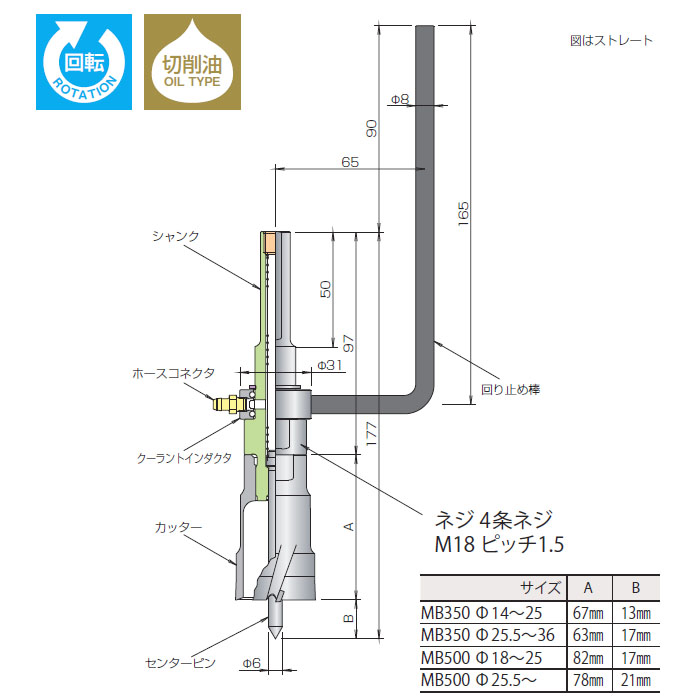 送料無料】ミヤナガ MB50070 メタルボーラー500/2枚刃 70：家づくりと