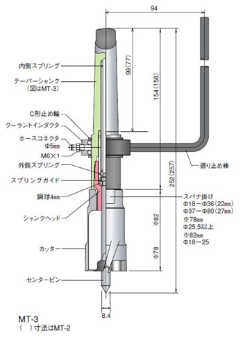 ミヤナガ メタルボーラーM500 工作機械用 MBM86?MBM90 品番:MBM87