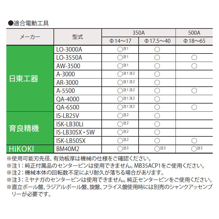 メタルボーラー500A カッター 2枚刃 21mm 取寄品 - 大工道具・金物の