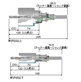 FRP用コアドリル(ポリクリック)42mm ストレートシャンク - 大工道具