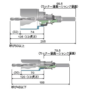 FRP用コアドリル(ポリクリック)カッター 95mm - 大工道具・金物の専門