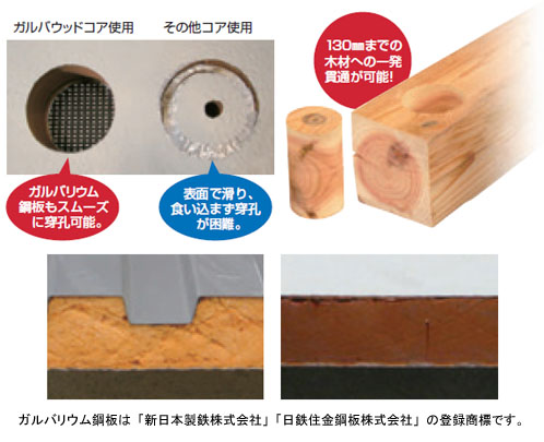 ガルバウッドコアドリル(ポリクリック)120mm SDSシャンク - 大工道具