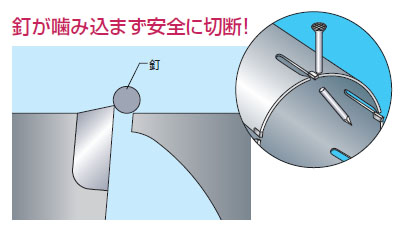 ウッディングコアドリルショートタイプ(ポリクリック)カッター 110mm